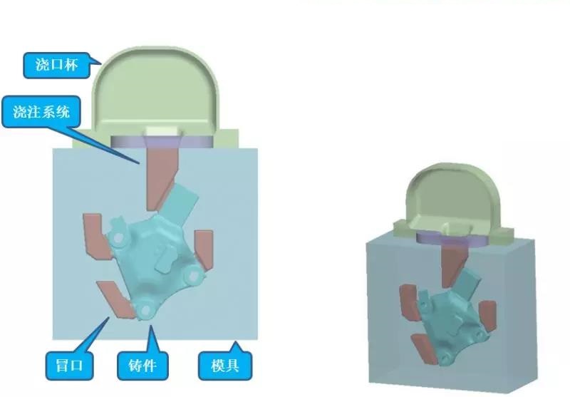 优化缩松缩孔缺陷-减振支架金属型铸造方案优化(图9)