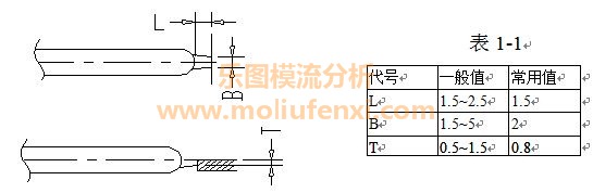 模具设计