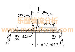 模具设计